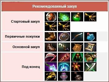 DOTA 2 - Всё о Гондаре